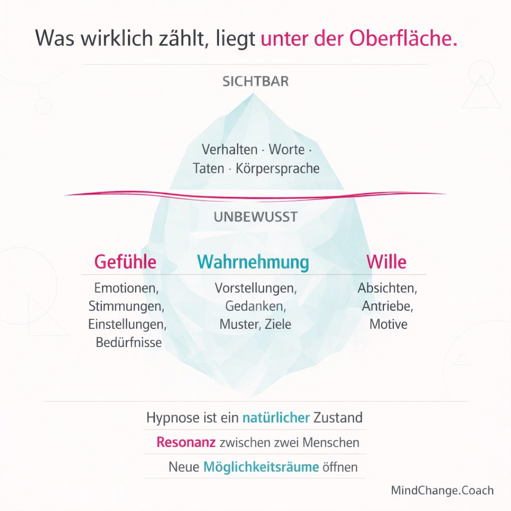 Hypnose Coaching in Erfurt